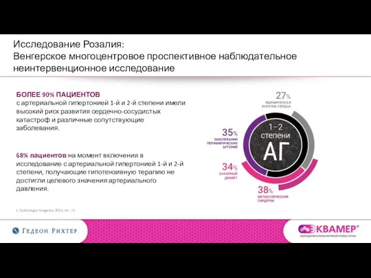 68% пациентов на момент включения в исследование с артериальной гипертонией 1-й и