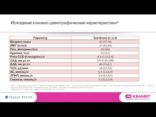 Исходные клинико-демографические характеристики* ИМТ — индекс массы тела; ССО — сердечно-сосудистые осложнения;