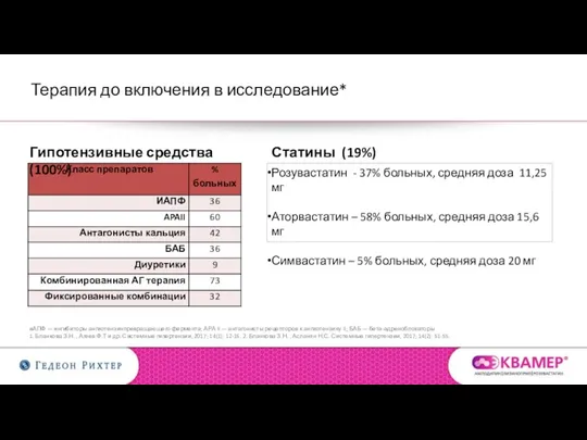 Терапия до включения в исследование* иАПФ — ингибиторы ангиотензинпревращающего фермента; АРА II