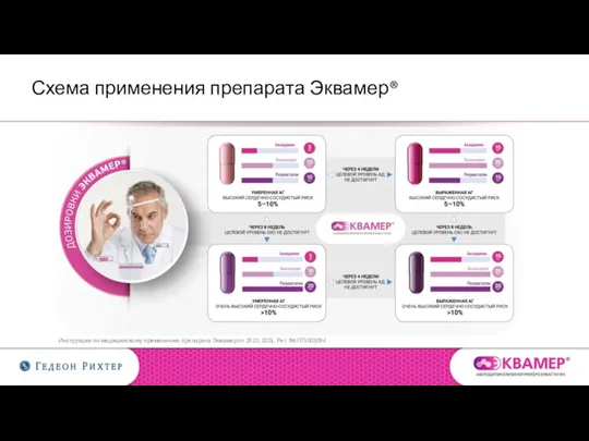 Схема применения препарата Эквамер® Инструкция по медицинскому применению препарата Эквамер от 29.01.2016, Рег. № ЛП-003094