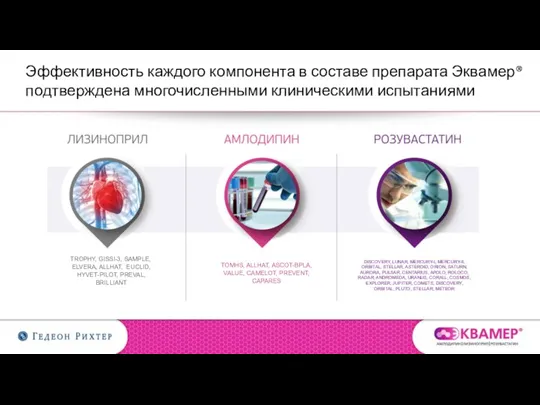 Эффективность каждого компонента в составе препарата Эквамер® подтверждена многочисленными клиническими испытаниями TROPHY,