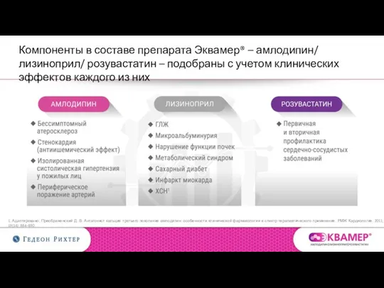 Компоненты в составе препарата Эквамер® – амлодипин/ лизиноприл/ розувастатин – подобраны с