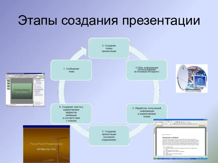 Этапы создания презентации