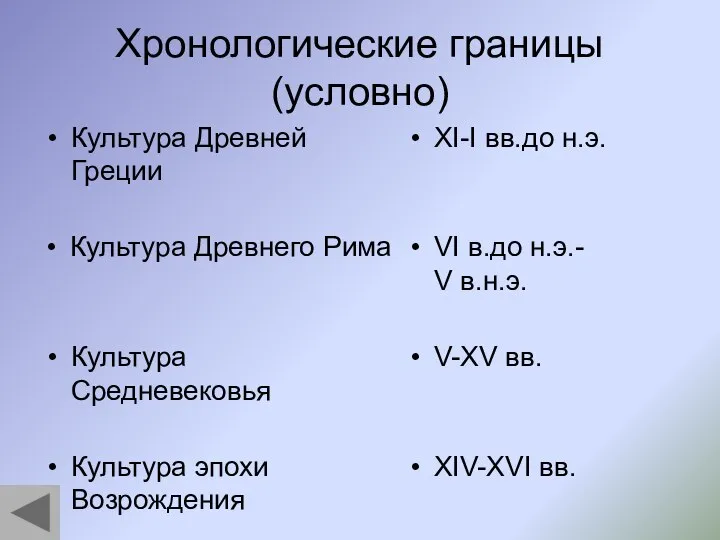 Хронологические границы (условно) Культура Древнего Рима Культура Древней Греции Культура Средневековья Культура