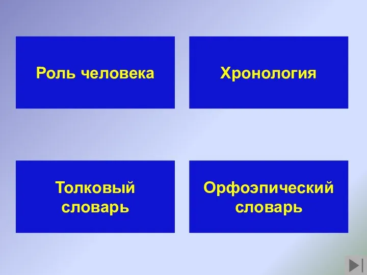 Хронология Толковый словарь Роль человека Орфоэпический словарь