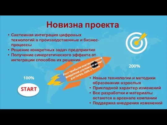 Новизна проекта 200% START Новые технологии и методики образования взрослых Прикладной характер