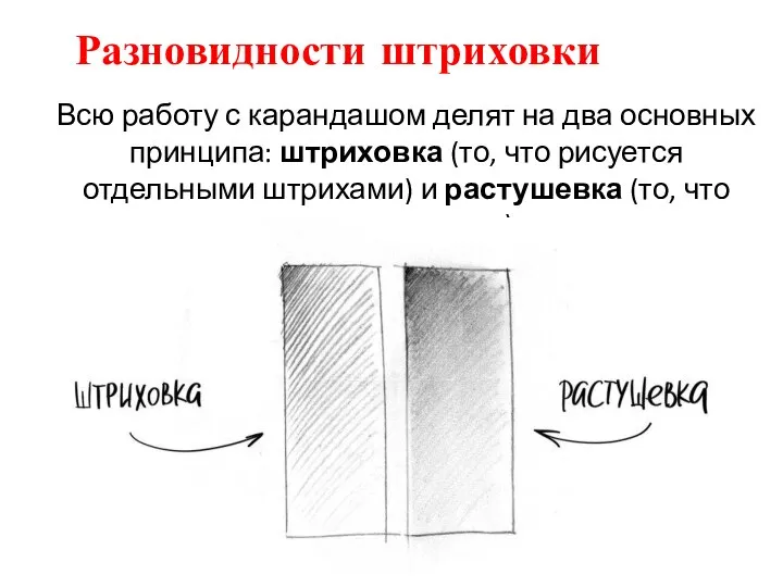 Разновидности штриховки Всю работу с карандашом делят на два основных принципа: штриховка