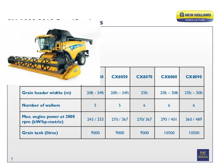 CX 8000 2012 Specifications