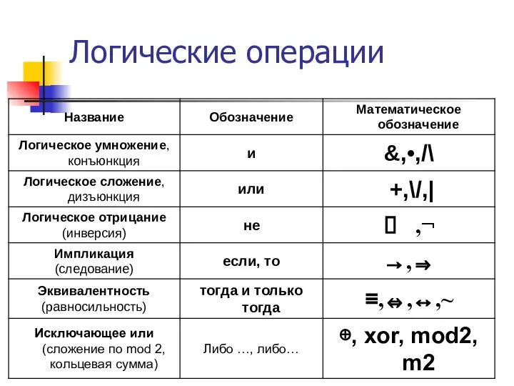 Логические операции