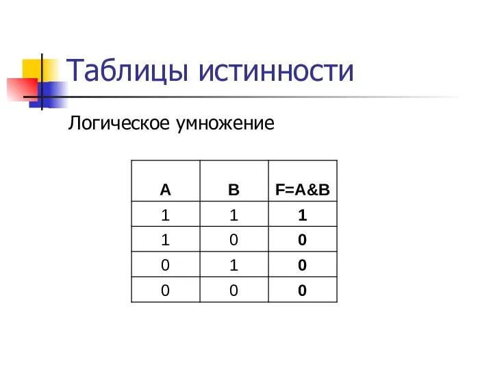 Таблицы истинности Логическое умножение