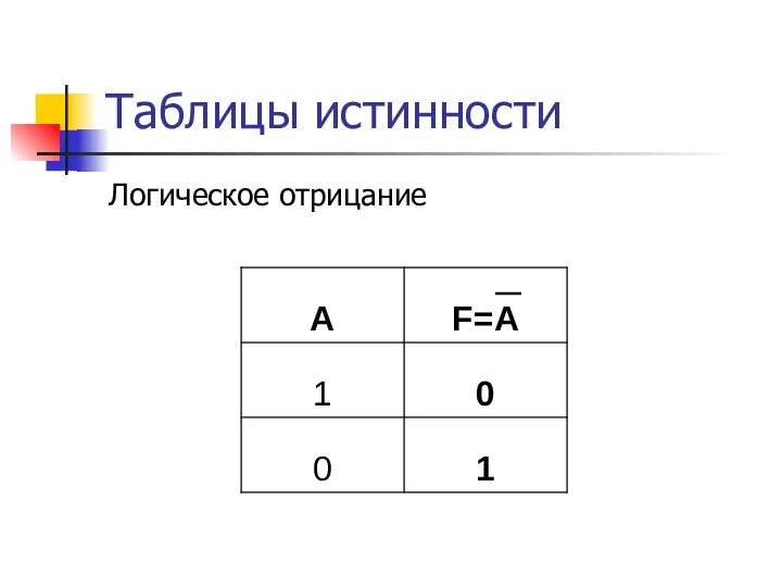 Таблицы истинности Логическое отрицание