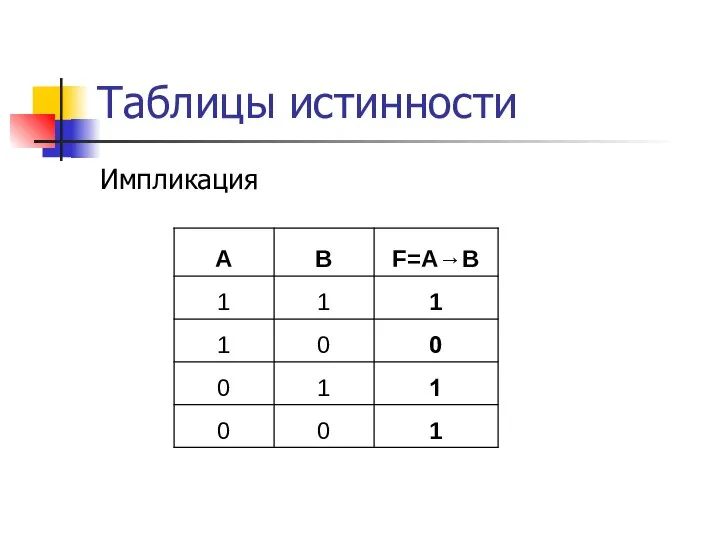 Таблицы истинности Импликация