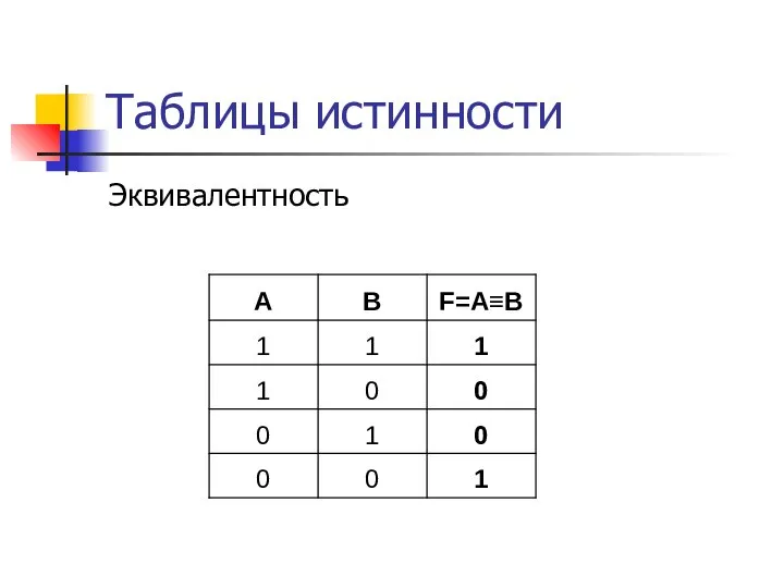 Таблицы истинности Эквивалентность