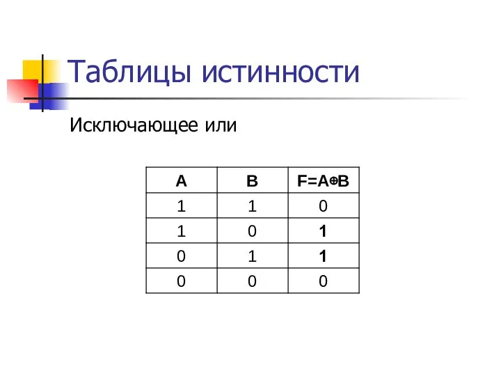 Таблицы истинности Исключающее или