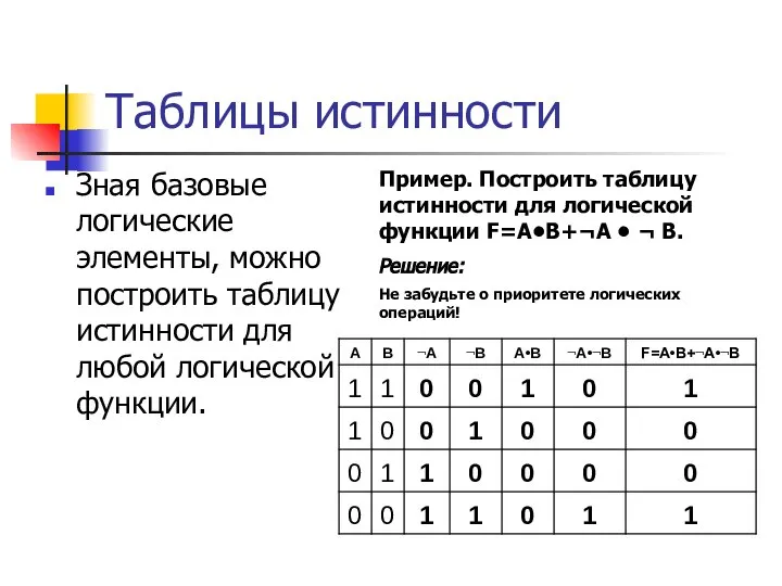 Таблицы истинности Зная базовые логические элементы, можно построить таблицу истинности для любой