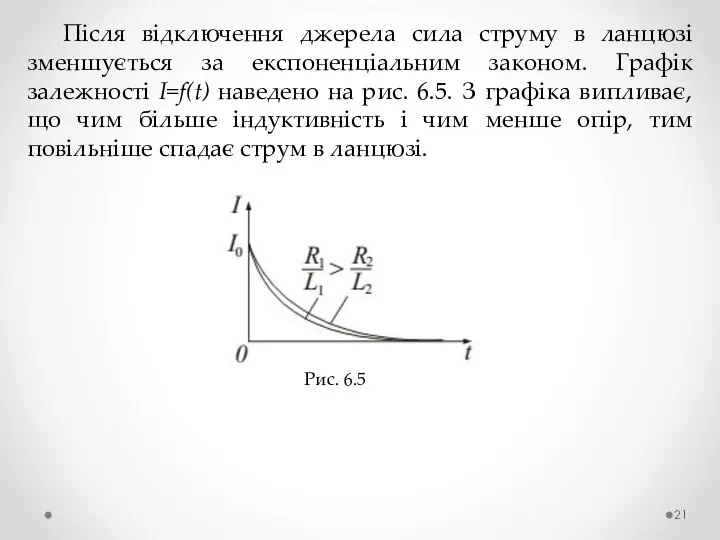 Після відключення джерела сила струму в ланцюзі зменшується за експоненціальним законом. Графік