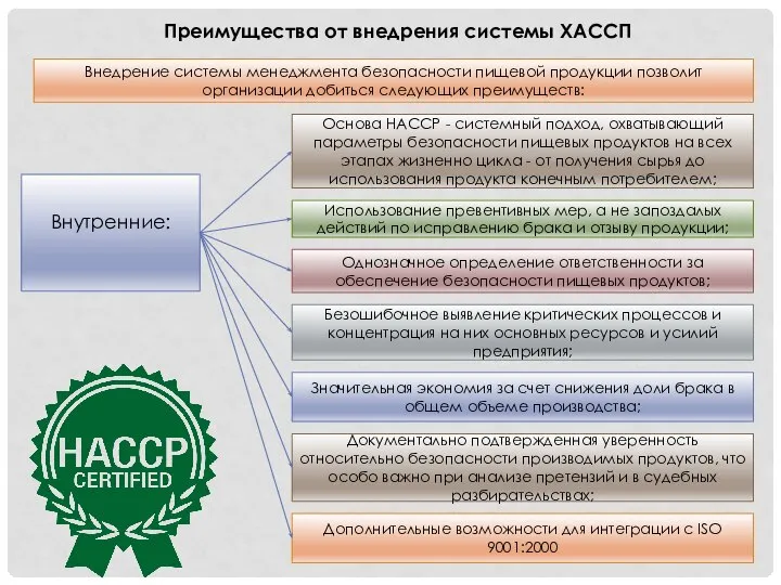 Преимущества от внедрения системы ХАССП Внедрение системы менеджмента безопасности пищевой продукции позволит