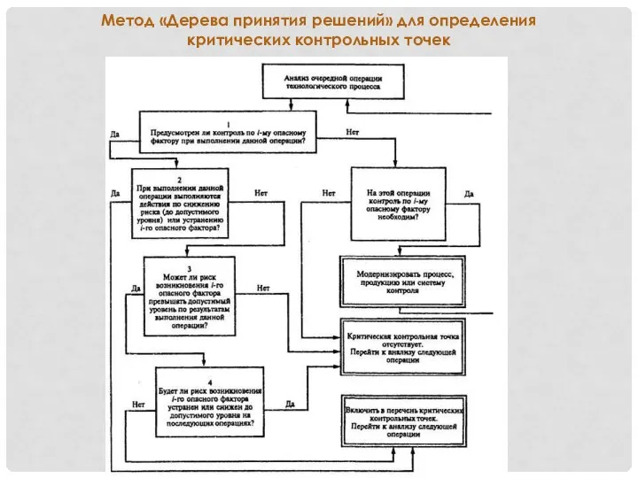 Метод «Дерева принятия решений» для определения критических контрольных точек