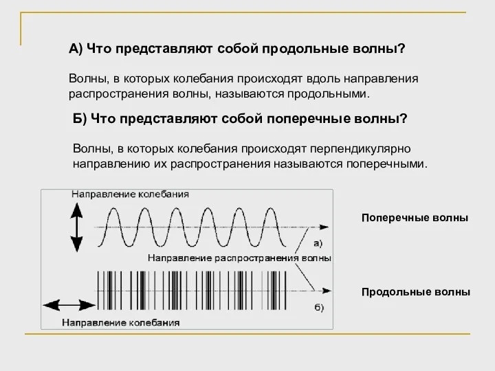 А) Что представляют собой продольные волны? Волны, в которых колебания происходят вдоль