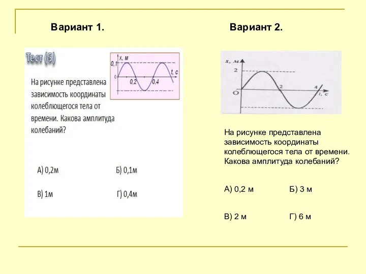 Вариант 1. Вариант 2. На рисунке представлена зависимость координаты колеблющегося тела от