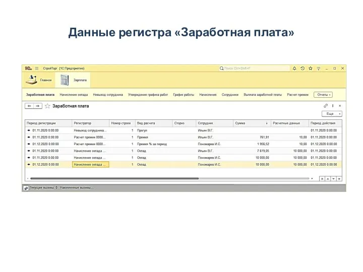 Данные регистра «Заработная плата»