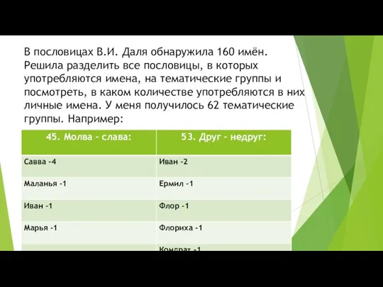 В пословицах В.И. Даля обнаружила 160 имён. Решила разделить все пословицы, в