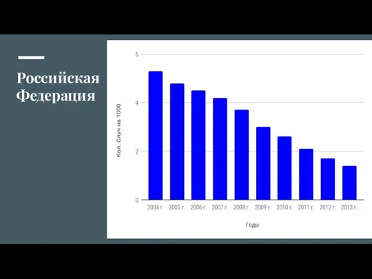 Российская Федерация