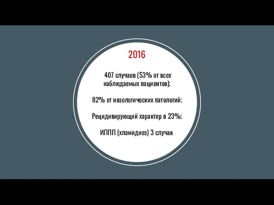 2016 407 случаев (53% от всех наблюдаемых пациентов); 82% от нозологических патологий;