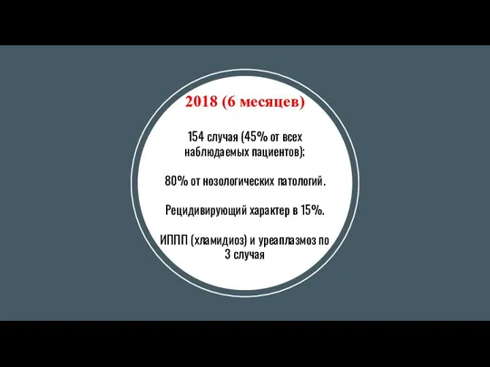 2018 (6 месяцев) 154 случая (45% от всех наблюдаемых пациентов); 80% от