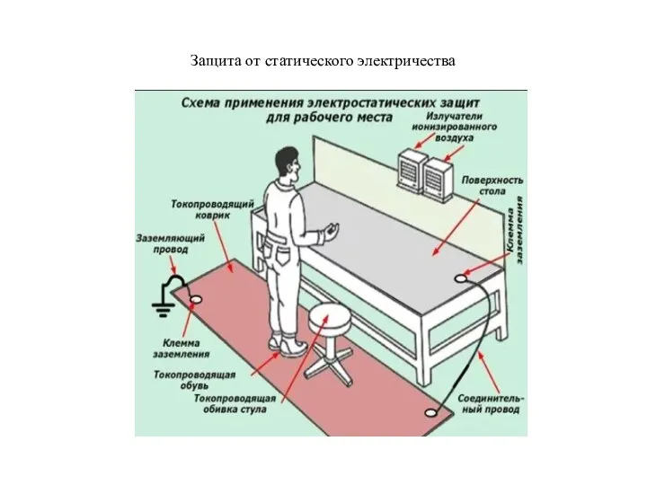 Защита от статического электричества