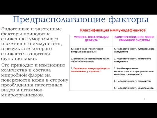 Предрасполагающие факторы Эндогенные и экзогенные факторы приводят к снижению гуморального и клеточного