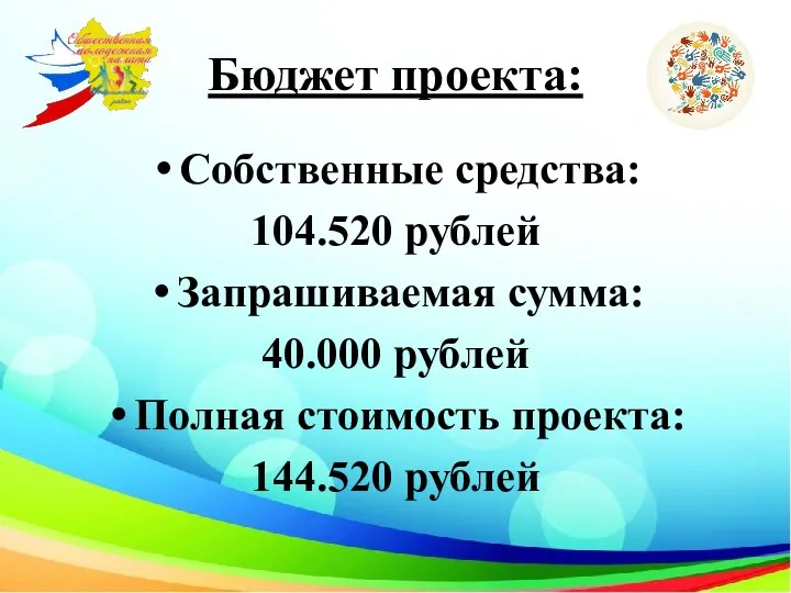 Бюджет проекта: Собственные средства: 104.520 рублей Запрашиваемая сумма: 40.000 рублей Полная стоимость проекта: 144.520 рублей
