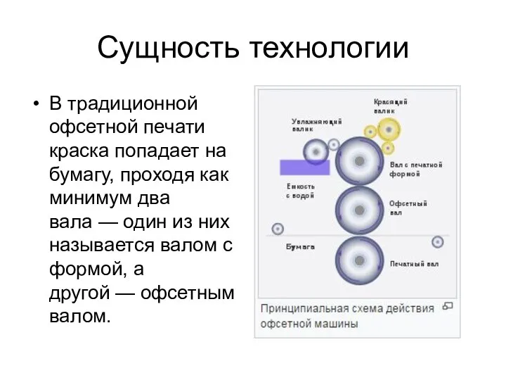 Сущность технологии В традиционной офсетной печати краска попадает на бумагу, проходя как