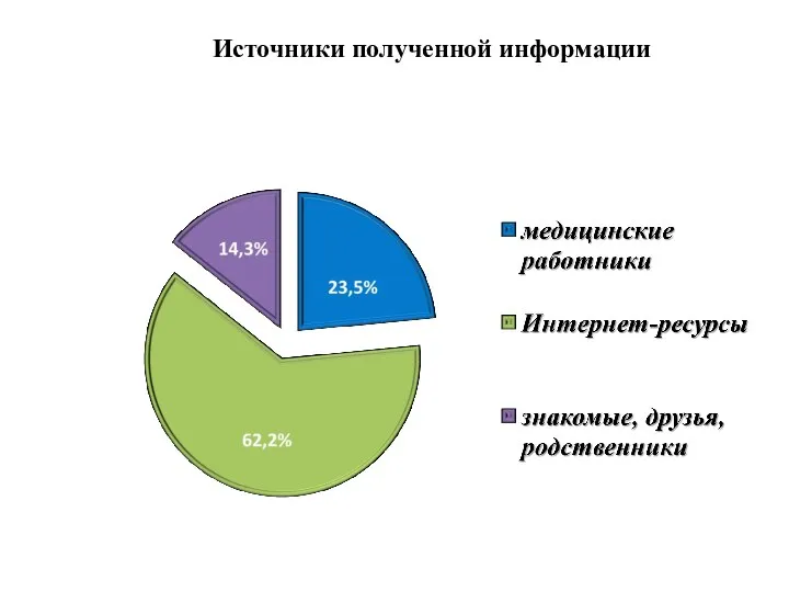 Источники полученной информации