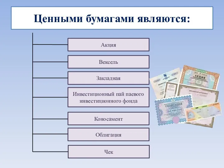 Ценными бумагами являются: Акция Вексель Облигация Коносамент Закладная Инвестиционный пай паевого инвестиционного фонда Чек