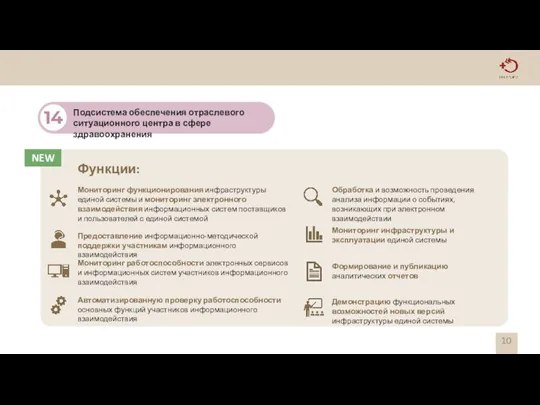 Функции: Мониторинг функционирования инфраструктуры единой системы и мониторинг электронного взаимодействия информационных систем