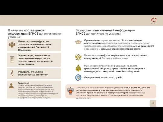 В качестве поставщиков информации ЕГИСЗ дополнительно указаны: Министерство цифрового развития, связи и