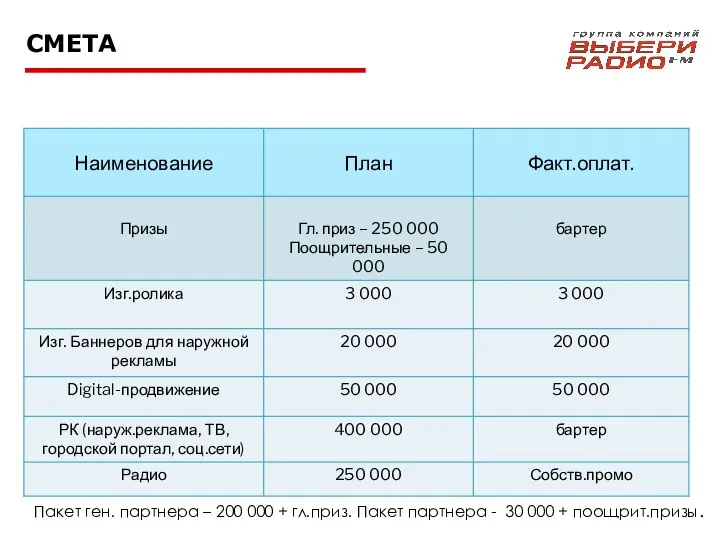 СМЕТА Пакет ген. партнера – 200 000 + гл.приз. Пакет партнера - 30 000 + поощрит.призы.