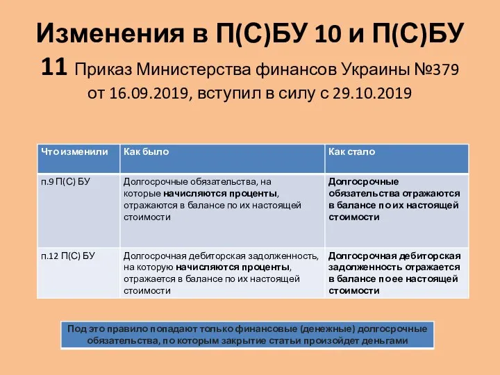 Изменения в П(С)БУ 10 и П(С)БУ 11 Приказ Министерства финансов Украины №379