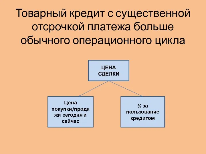 Товарный кредит с существенной отсрочкой платежа больше обычного операционного цикла ЦЕНА СДЕЛКИ