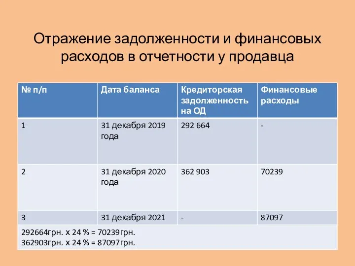 Отражение задолженности и финансовых расходов в отчетности у продавца