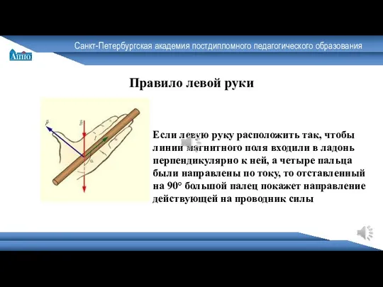 Санкт-Петербургская академия постдипломного педагогического образования Правило левой руки Если левую руку расположить