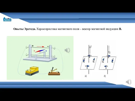 Санкт-Петербургская академия постдипломного педагогического образования Опыты Эрстеда. Характеристика магнитного поля – вектор магнитной индукции В.