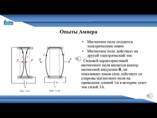 Санкт-Петербургская академия постдипломного педагогического образования Опыты Ампера Магнитное поле создается электрическим током