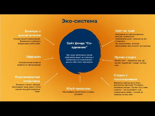 Эко-система Баннеры с выключателем Основа нашей коммуникации. Возможность добавить владельцам сайтов себе.