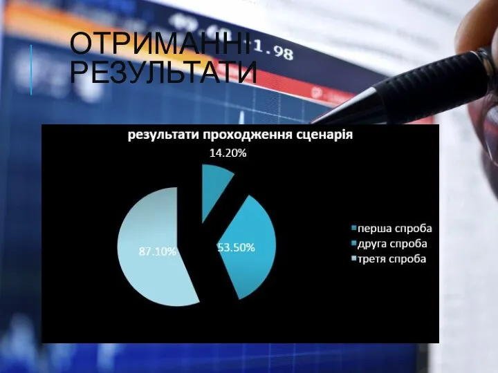 ОТРИМАННІ РЕЗУЛЬТАТИ