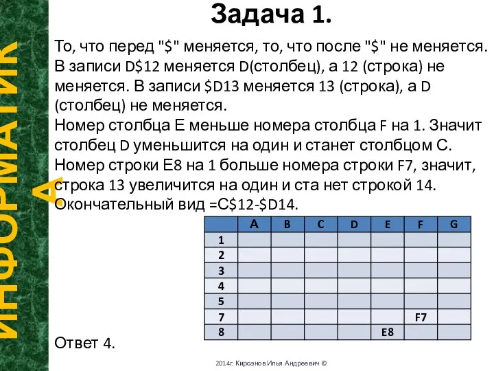 Задача 1. ИНФОРМАТИКА 2014г. Кирсанов Илья Андреевич © То, что перед "$"