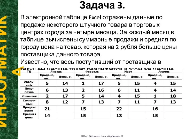 Задача 3. ИНФОРМАТИКА 2014г. Кирсанов Илья Андреевич © В электронной таблице Excel