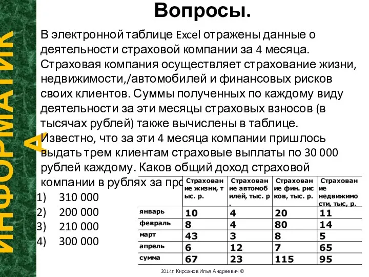 Вопросы. ИНФОРМАТИКА 2014г. Кирсанов Илья Андреевич © В электронной таблице Excel отражены