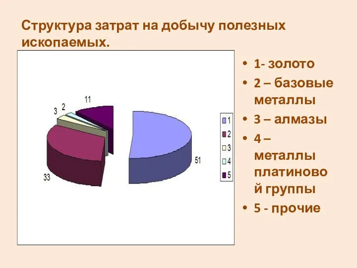 Структура затрат на добычу полезных ископаемых. 1- золото 2 – базовые металлы